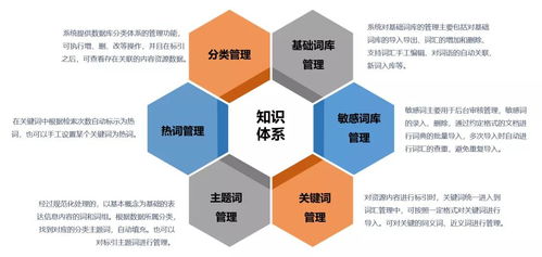 澤元知識服務(wù)平臺 構(gòu)建數(shù)字化出版?zhèn)髅劫Y源管理系統(tǒng)，賦能科技中介服務(wù)