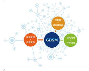 杰與新GDSM數(shù)字標(biāo)牌管理系統(tǒng)閃耀騰訊全球合作伙伴大會(huì)，引領(lǐng)數(shù)字技術(shù)服務(wù)新紀(jì)元