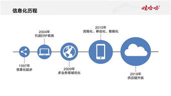 傳統(tǒng)制造業(yè)的數(shù)字化蝶變 宗慶后論產(chǎn)業(yè)融合與科技中介的關(guān)鍵橋梁