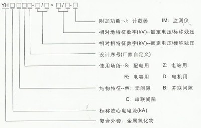 巨廣電氣TBP系列三相組合式過電壓保護(hù)器（有間隙型）的質(zhì)量保證與技術(shù)服務(wù)優(yōu)勢