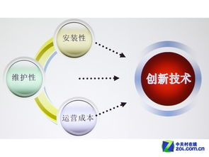 NEC重磅發(fā)布全球最小一體化數(shù)字放映機(jī)NC2000C 引領(lǐng)數(shù)字技術(shù)新潮流