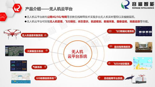 容祺智能 數(shù)字技術(shù)服務(wù)驅(qū)動(dòng)智能化未來